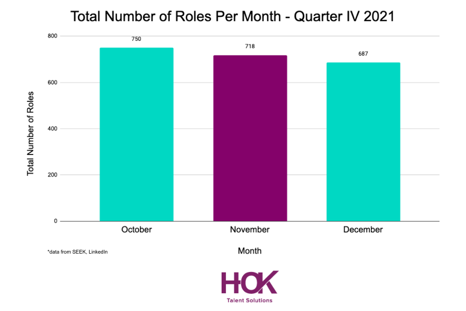 HOK-Talent-Solutions-Q4-HSE-Job-Market-Review